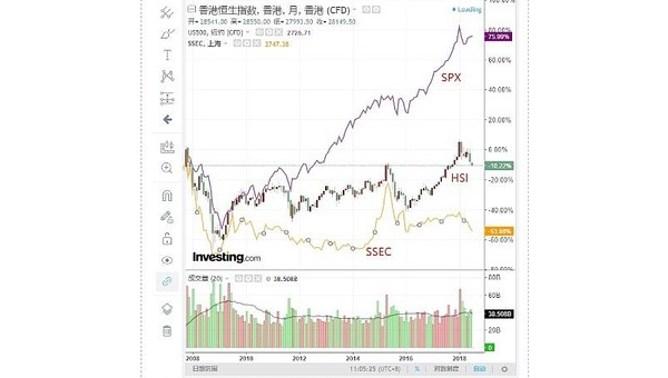 香港牛策略證券有限公司