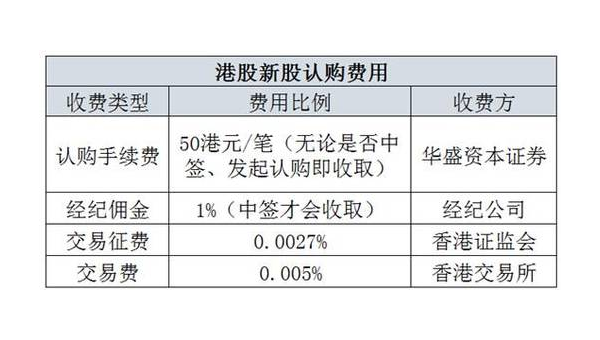 2025年香港牛策略平臺券商的交易策略