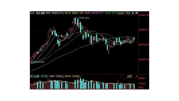 2025年香港牛策略平臺(tái)券商的交易策略
