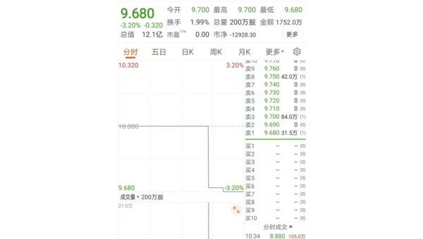 2025年香港牛策略平臺(tái)券商的交易策略